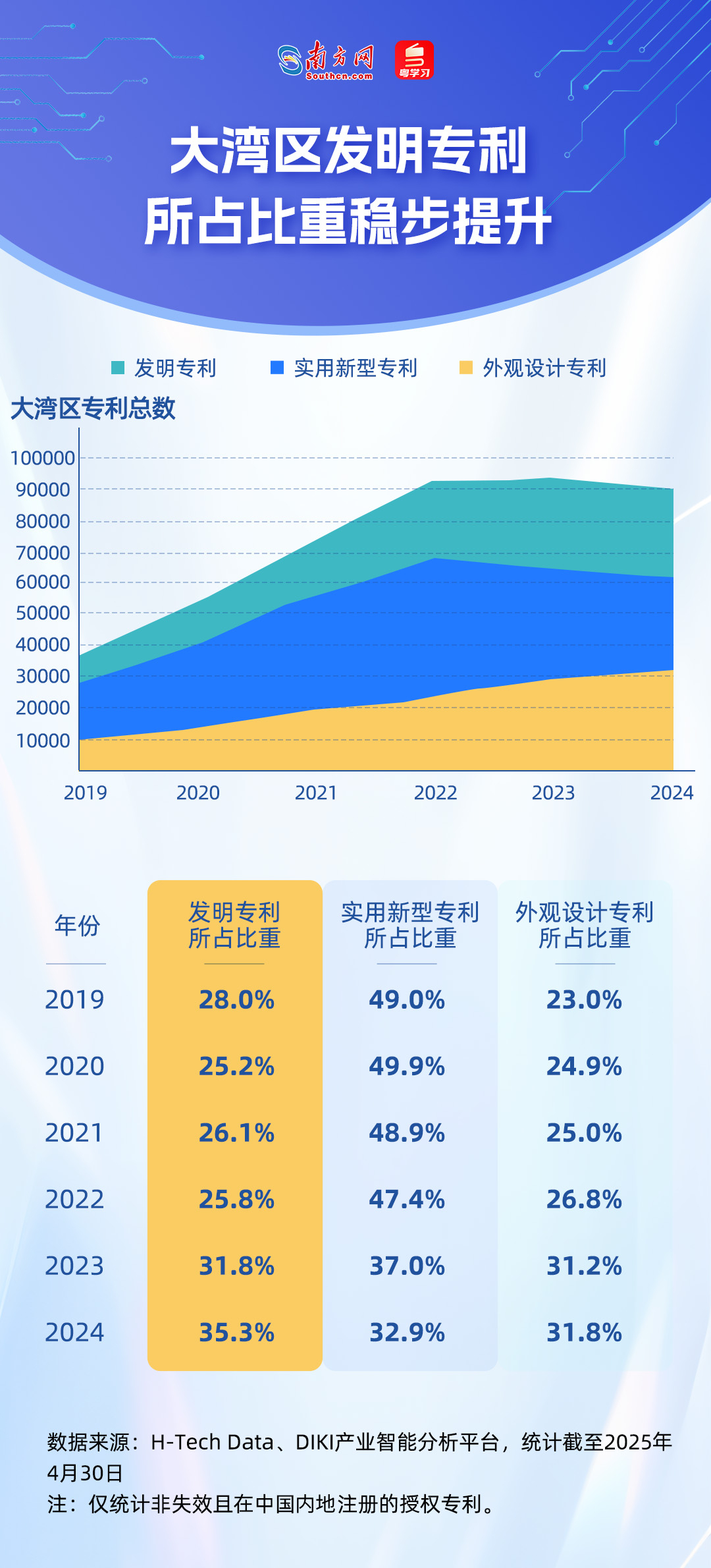 谁在引领未来？从51万件专利看懂大湾区科技版图｜数说大湾区