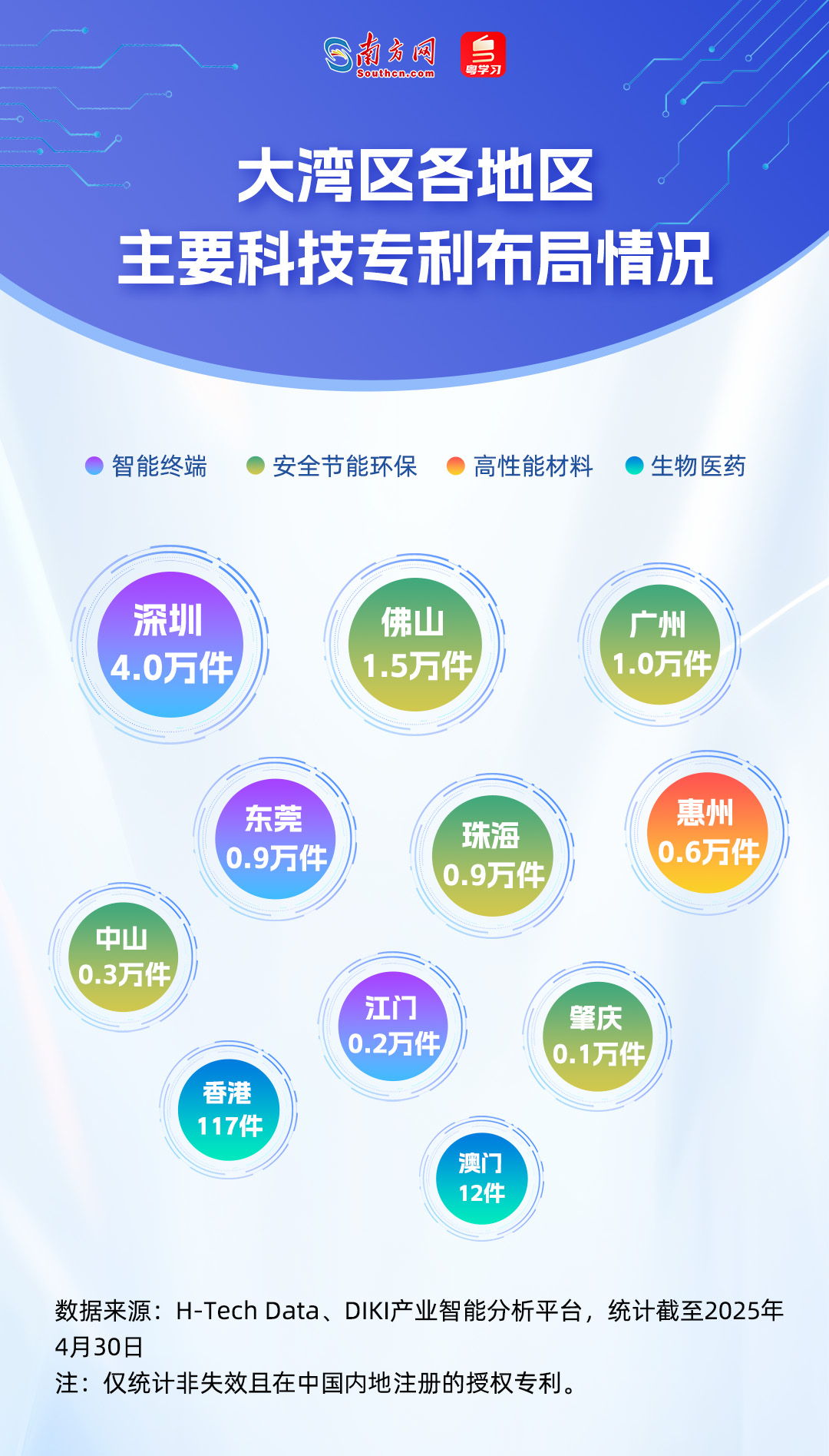 谁在引领未来？从51万件专利看懂大湾区科技版图｜数说大湾区