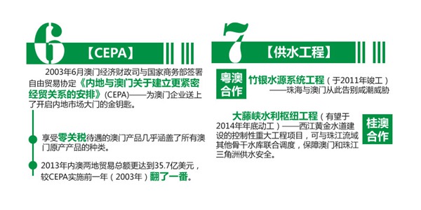 【圖説】支持澳門十二大關鍵字