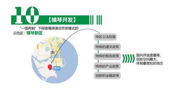 【圖説】支持澳門十二大關鍵字