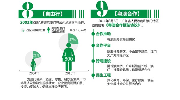 【圖説】支持澳門十二大關鍵字